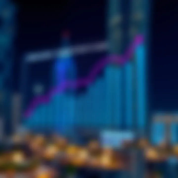 Graph showcasing market trends and investment growth in Dubai real estate